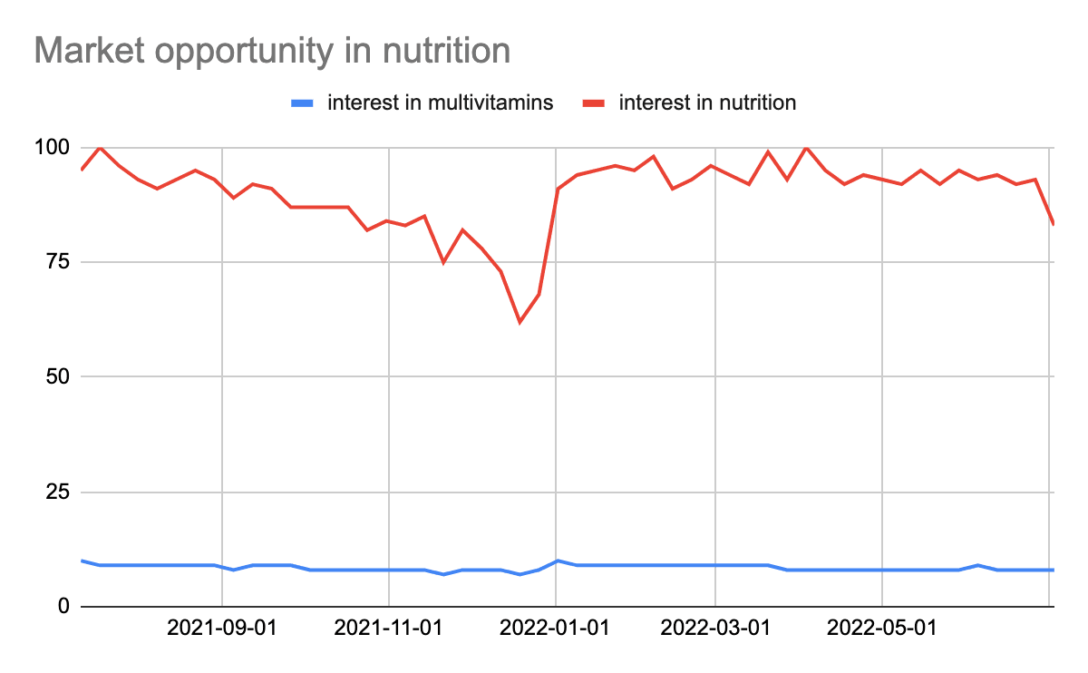 pome-market-opportunity.png