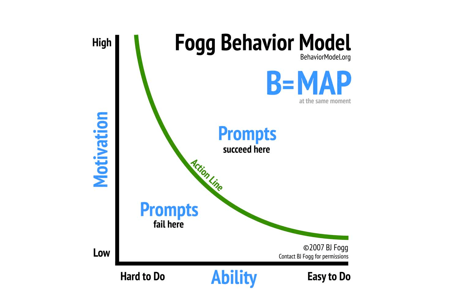 pome-Fogg behaviour model.png