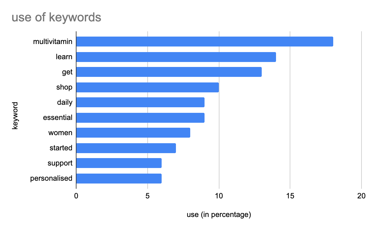 pome-keywords.png