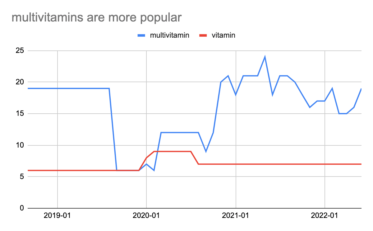 pome-multivitamins.png